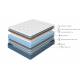 Матрас с чехлом 140х200 DS Orto Sleep Firm БС