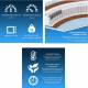 Матрас Bio Balance TFK шириной 1800 мм